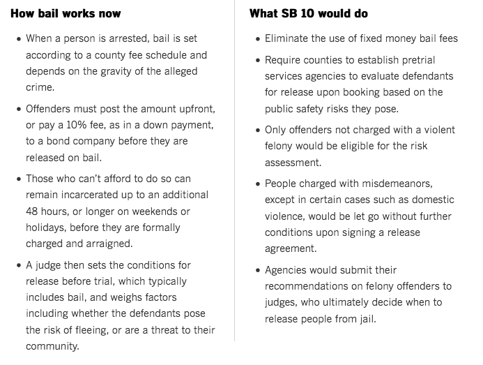 LA Times What SB 10 would do